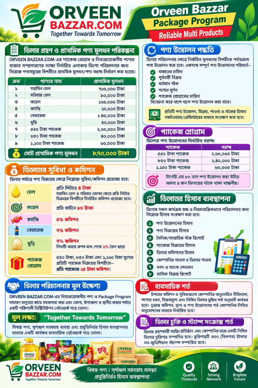 Orveen Bazaar dealer package program — investment and commission details