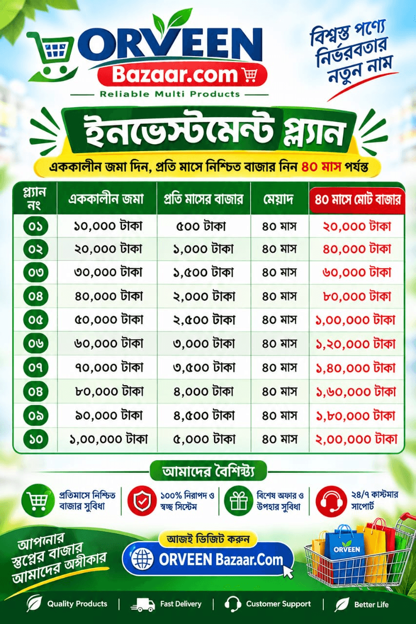 Orveen Bazaar investment plan — one-time deposit and 40-month guaranteed monthly market allowance table